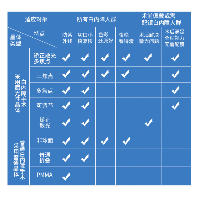 白内障手术_白内障手术多少钱_郑州博爱眼耳鼻喉医院